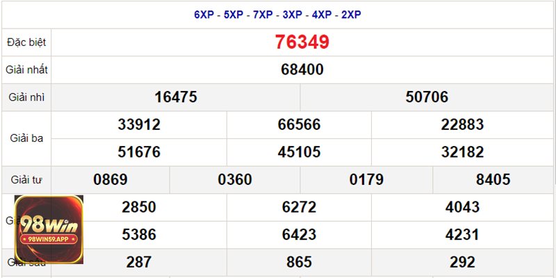 Xổ Số Mega 6/45 - Tận Dụng Công Cụ Soi Cầu Và Thống Kê